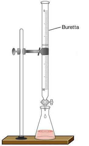 titolazione