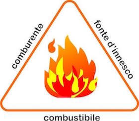 triangolo del fuoco
