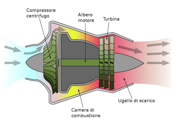 Schema di un turboreattore