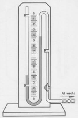 vacuometro differenziale ad U