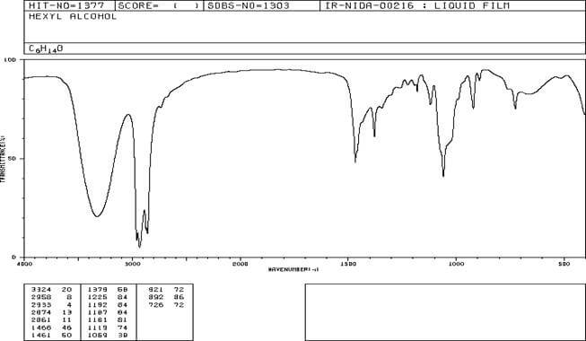 spettro IR dell'1-esanolo