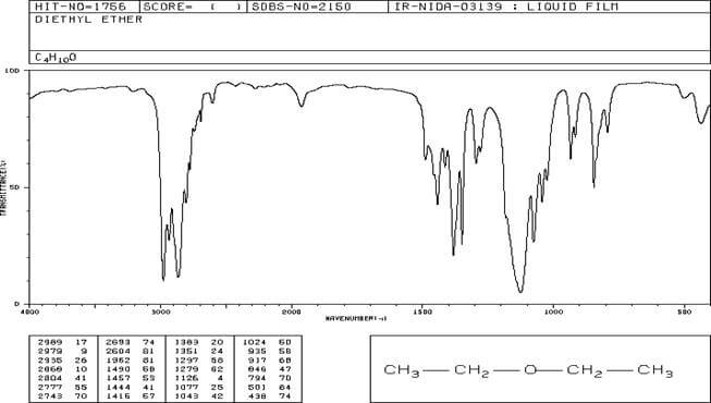 spettro IR del dietiletere