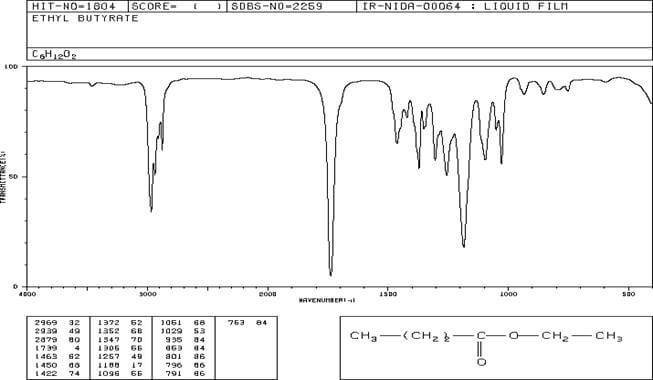 spettro IR del butirrato di etile