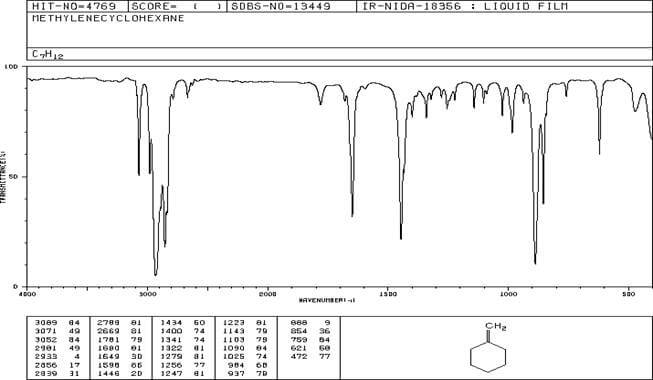spettro IR del metilencicloesano
