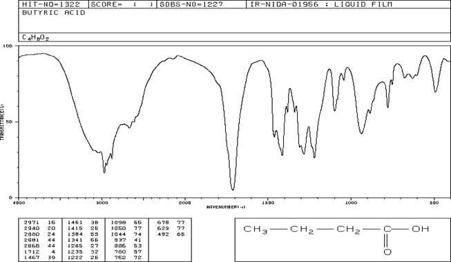 spettro IR dell'acido butirrico