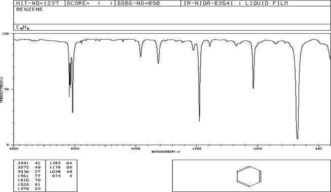 spettro IR del benzene