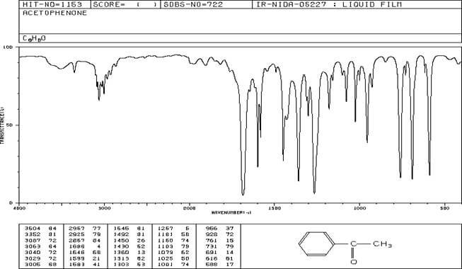 spettro IR dell'acetofenone