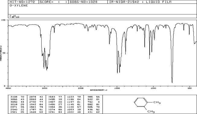 spettro IR o-xilene