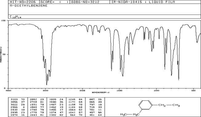 spettro IR m-dietilbenzene