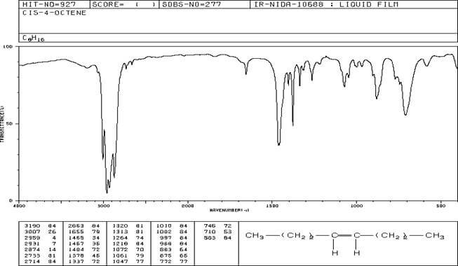 spettro IR cis 4-ottene