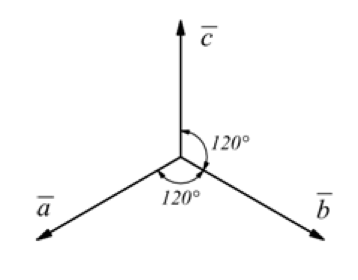 Tre vettori che si trovano disposti lungo tre direzioni sfasate di 120°