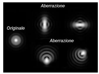 aberrazioni