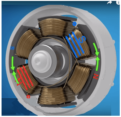 Alimentazione delle bobine di un motore brushless