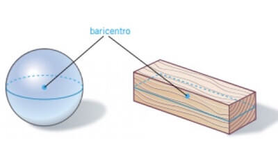 baricentro di un corpo semplice