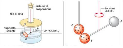 Bilancia di torsione