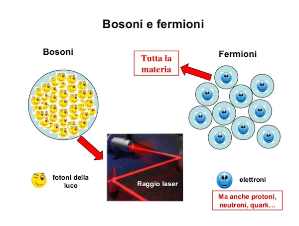 Bosoni e fermioni