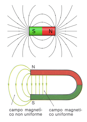 campo magnetico di un magnete a barra e di un magnete a ferro di cavallo