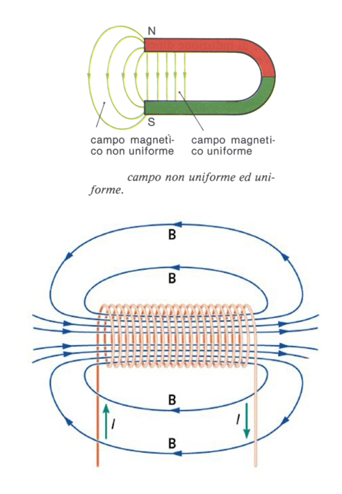 campo magnetico uniforme