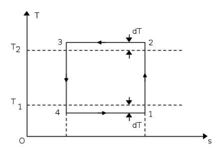 Ciclo di una pompa di calore