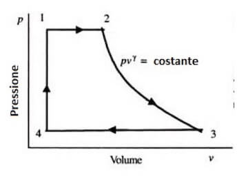 ciclo termodinamico ideale di una macchina a vapore