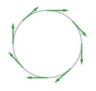 Circuitazione del campo elettrico lungo una linea chiusa