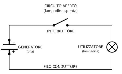 circuito elettrico aperto