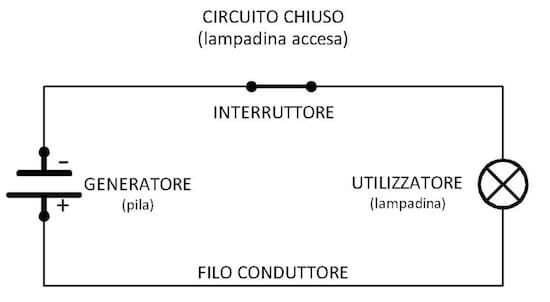 Circuito elettrico