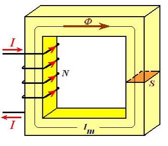 Circuito magnetico