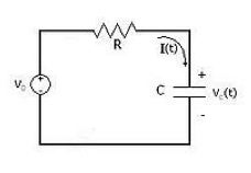 Circuito RC