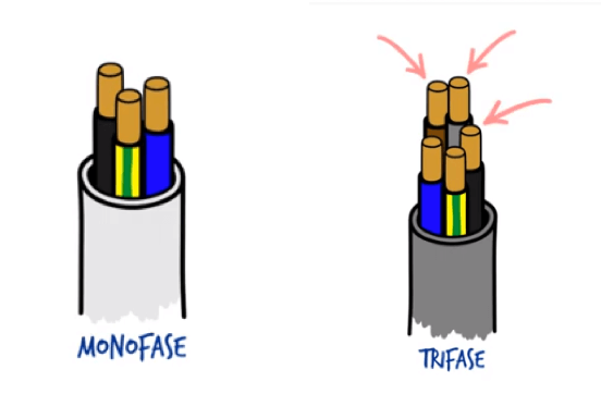 Colore fili monofase e trifase