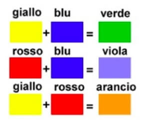 colori secondari
