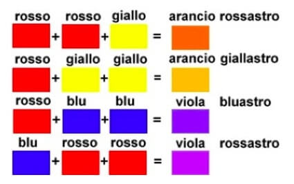 altri colori secondari