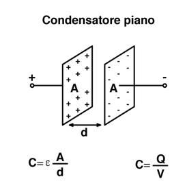 Condensatore piano