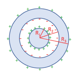 Condensatore sferico