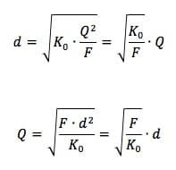 d e Q nella forza di Coulomb