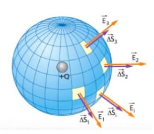 dimostrazione del teorema di gauss