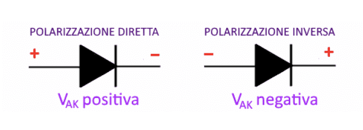 Diodo polarizzazione inversa