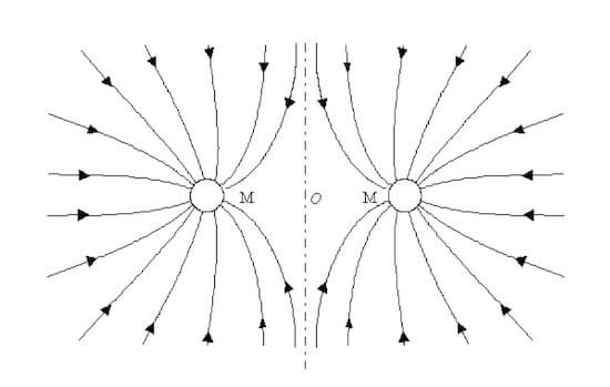 distorsione linee di forza