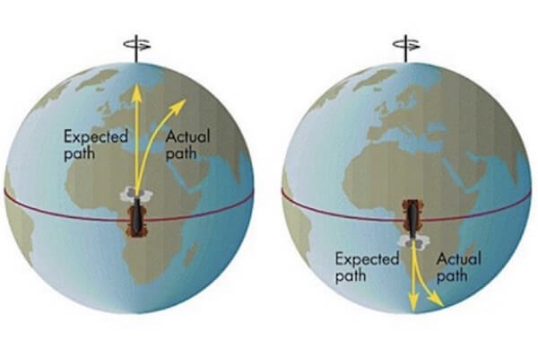 effetti della forza di coriolis