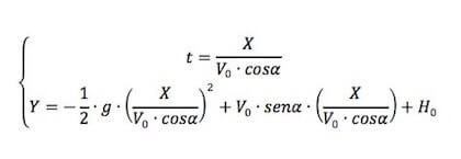 equazione della parabola