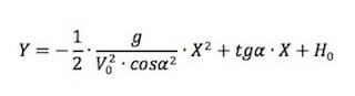 equazione di una parabola con concavità verso il basso