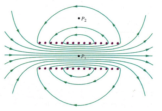 Esercizio sul flusso del campo magnetico