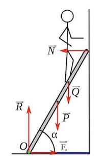 esercizio sull'equilibrio di un corpo rigido