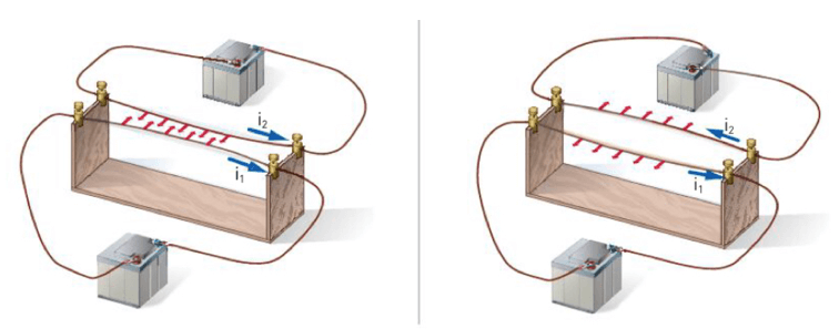 Esperienza di Ampere