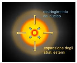 formazione buchi neri