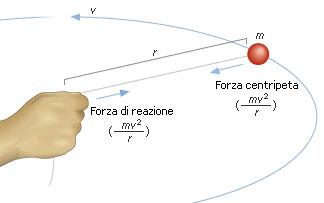 forza centripeta