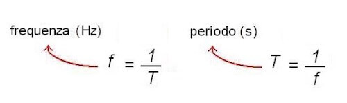 frequenza e periodo