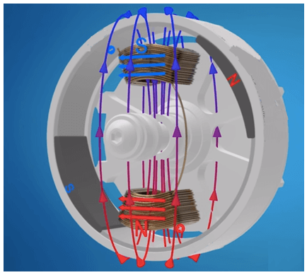 unzionamento di un mtore brushless con statore interno