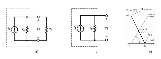 Generatore reale di corrente collegato in serie ad una resistenza