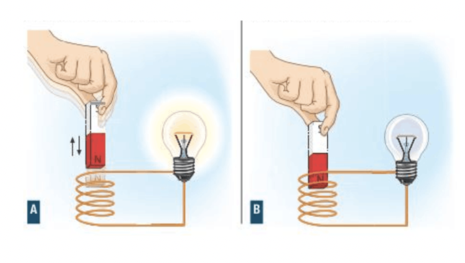 Induzione elettromagnetica esperimento 1